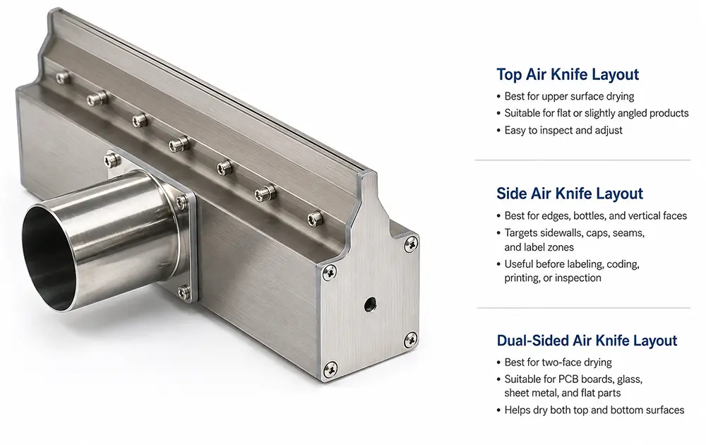 Top, Side, or Dual-Sided Air Knife Layout: Which Works Best for Your Line?
