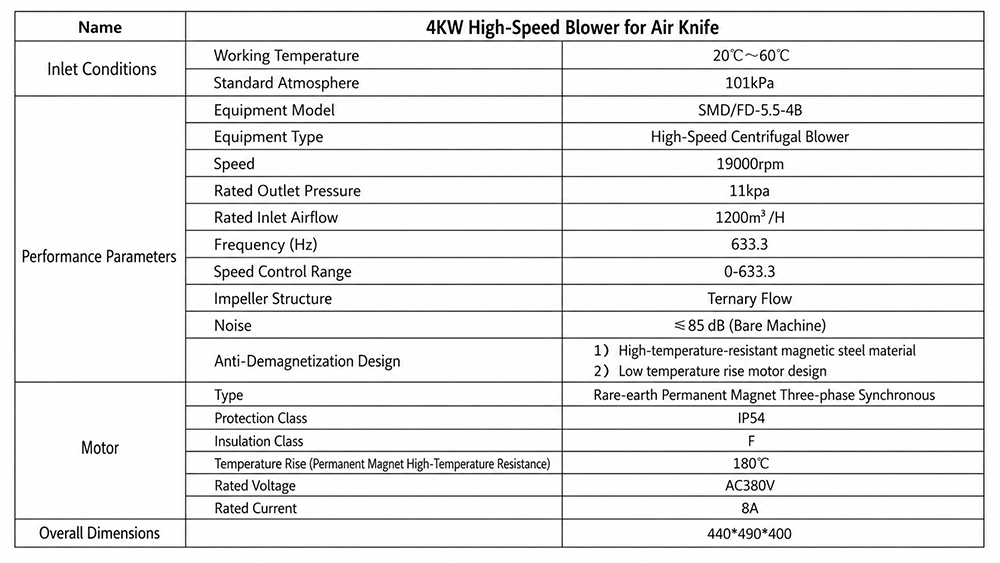 4 kW High-Speed Blower