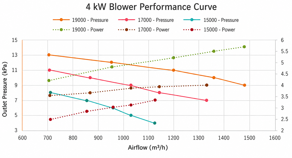 4 kW Performance-Curve 4 kW Performance-Curve