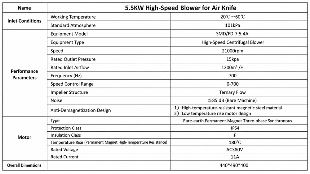 5.5 kW High-Speed Blower