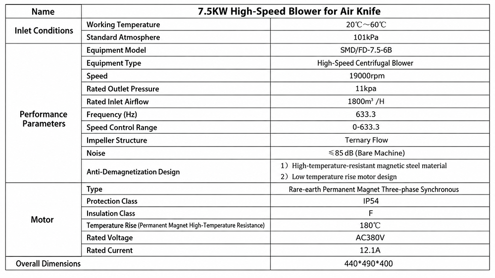 7.5 kW High-Speed Blower 7.5 kW High-Speed Blower