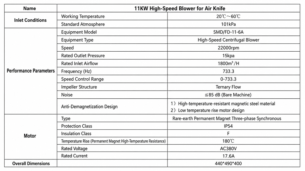 11 kW High-Speed Blower